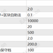 【带止损的马丁】带救援的马丁-EAHub外汇论坛