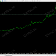 【资金入场（通达信）】MT4版-EAHub外汇论坛