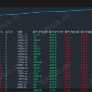 黄金盈利加仓-EAHub外汇论坛