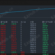 【蒲公英-逃跑计划】7单触发，优先解套，日盈利3-5K，美分量化神器！-EAHub外汇论坛