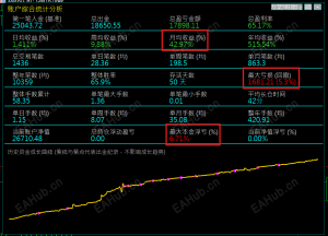 技术展示策略，目前已上架9家券商的策略，月收益30~45%，回彻低于10%-EAHub外汇论坛