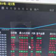 这两天行情这么好 都赚钱了吗
实盘在跑的两个单结ea-EAHub外汇论坛