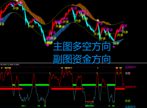 资金强弱-EAHub外汇论坛