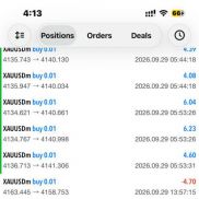 今天我在实盘中测试了 RealGoldFxEA，并回顾了整个交易时段的交易情况。交易结果-EAHub外汇论坛