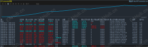 非常之火爆，智能体双向锁仓，已经跑了3个月了，目前500变2000，翻了4仓。-EAHub外汇论坛