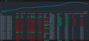 风险控制永远排在第一位，活得久比赚得快重要得多。-EAHub外汇论坛