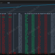 【汇鹰飓风新版EA：仓位阶梯动态调控，85%场景下严控回撤稳走盈利曲线】上新版本-EAHub外汇论坛