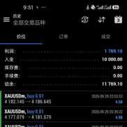 昨天没爆仓的才是好ea，泰坦ea依旧扛住昨日单边下跌，稳定盈利-EAHub外汇论坛