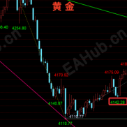 金油神策：9.30黄金静待ADP、原油EIA重磅来袭-EAHub外汇论坛