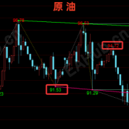 金油神策：9.30黄金静待ADP、原油EIA重磅来袭-EAHub外汇论坛