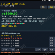 【金哨6.0】【华尔街灭霸】金哨6.0：五指齐聚，一响看清黄金市场共识-EAHub外汇论坛