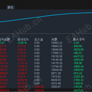 【趋势反转黄金-EA】运行一年经历了黄金多轮数据行情，账户从 3000 做到 18000+，净值曲线持续向上-EAHub外汇论坛