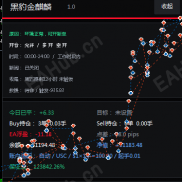 【黑豹金麒麟1.0】是金麒麟的一个改版，增加救援以及过滤-EAHub外汇论坛