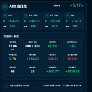 这两天很多人ea爆仓，我们的AI一样持续稳定。看不懂行情的时候需要AI智能指标帮-EAHub外汇论坛