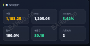 小资金日记：日内5.42%，慢慢来比较快-EAHub外汇论坛