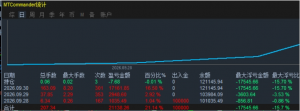 模拟的！可有勇士来挑战一下[阴险]-EAHub外汇论坛