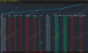 能扛住各种行情的，趋势震荡对冲三合一策略-EAHub外汇论坛