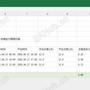 【点差对账单 SpreadLedger】点差到底吃掉你多少钱？事后核算、逐笔可查（MT5源码免费）-EAHub外汇论坛