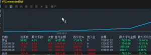 模拟账户跑的！有敢挑战实盘的吗[发呆]-EAHub外汇论坛