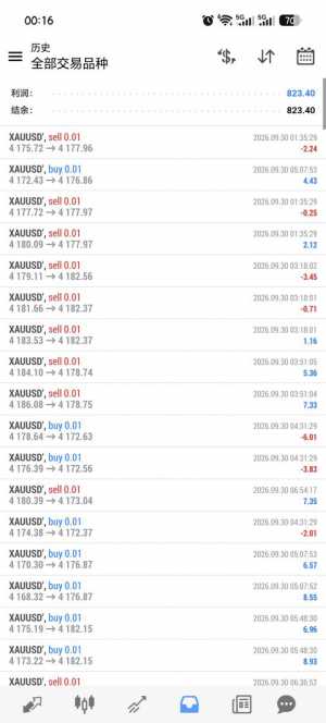 #MT4黄金智能交易系统，新策略，多条件开仓，策略自带严格风控-EAHub外汇论坛