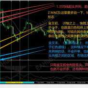 【断舍离】交易就是带上止损，在关键的点位赌一把！！！-EAHub外汇论坛