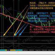 【断舍离】交易就是带上止损，在关键的点位赌一把！！！-EAHub外汇论坛