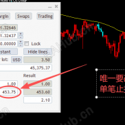 【仓位计算器】两根线自动计算仓位MT5-EAHub外汇论坛