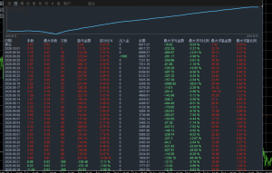 MT4智能趋势网格，小仓位运行，带止损止盈，24小时运行，不规避任何行情-EAHub外汇论坛