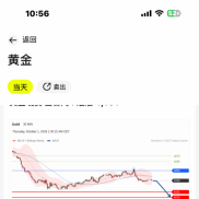 黄金现货当日内寻找4101
当天卖出
预期-1.28%↓
目标-53
转折点4202
交易策略
看-EAHub外汇论坛