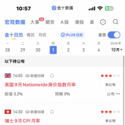 黄金现货当日内寻找4101
当天卖出
预期-1.28%↓
目标-53
转折点4202
交易策略
看-EAHub外汇论坛