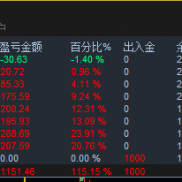 一个非常稳，一个非常暴力，你们一般是喜欢稳的还是爆力的？-EAHub外汇论坛