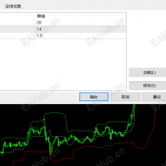 100H币，求这个指标源码-EAHub外汇论坛