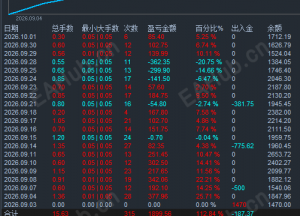 慢慢还债的方块A-EAHub外汇论坛