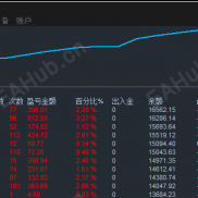 【【天工量化】】最近很火的一款顺势波段ea-EAHub外汇论坛