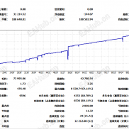 【【破解EA】】一款一天差不多10%的EA  700就可玩  半个月解套-EAHub外汇论坛