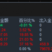 【蒲公英量化-对冲突破暴力版】美分之神回归，最强美分复利，震荡神器，尽情感受超级利润！-EAHub外汇论坛