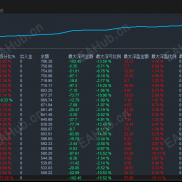 【RSI无惧单边行情EA】RSI无惧单边和震荡行情，精准抄底摸顶-EAHub外汇论坛