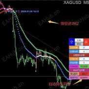 找这个版本可以使用的极简-EAHub外汇论坛