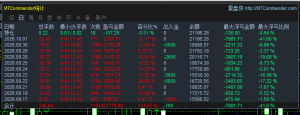接代挂。感兴趣的来。2/8分成，最低200U起操作也就是20000美分，日均保底产出150-EAHub外汇论坛