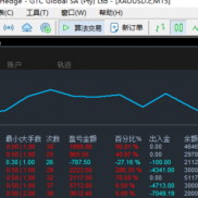 马丁跑怕了？ 来跑单结吧，实盘在跑的一个单结ea
连续7周 就只有一周是亏损的-EAHub外汇论坛