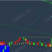 【成交量气泡显示】自己买的，没有币了，当作参考不错-EAHub外汇论坛