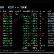 【终极对冲网格狙击系统，半年实盘0爆仓，没避开行情】终极对冲网格狙击系统，半年实盘0爆仓，没避开行情-EAHub外汇论坛