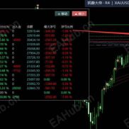 【终极对冲网格狙击系统，半年实盘0爆仓，没避开行情】终极对冲网格狙击系统，半年实盘0爆仓，没避开行情-EAHub外汇论坛