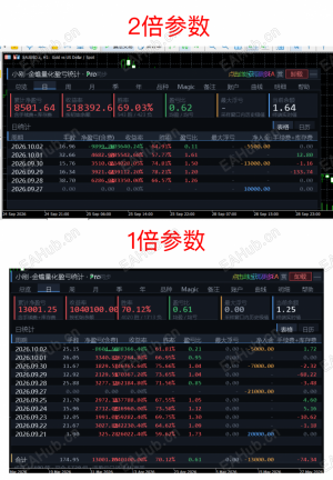 在我看来马丁策略就是理论上的圣杯，就没那么多的资金-EAHub外汇论坛