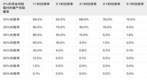 用系统去测试图里面的数据，用数据去调控系统里的细节，两者相辅相成-EAHub外汇论坛