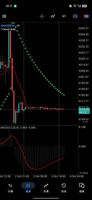 MT5上，XAUUSD724产品实时价格，仅供参考。-EAHub外汇论坛