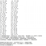 财神在第十三周爆仓了，不过财神新版本也更新完毕，新版本只需350刀就可以启动（大家嘴下留情）-EAHub外汇论坛