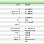 6月29到10月2号跑的回撤，有没有专业人士解答一下，这款EA 怎么样，值不值得投资-EAHub外汇论坛
