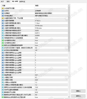 【Joker小丑复合趋势版】升级v5.8.8完整版-EAHub外汇论坛