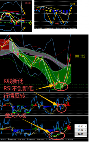 今日分享
一分钟做单思路，30分钟布林线收口，5分钟RSI呈现W底。一分钟找入场位-EAHub外汇论坛
